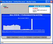 Data Profile sa